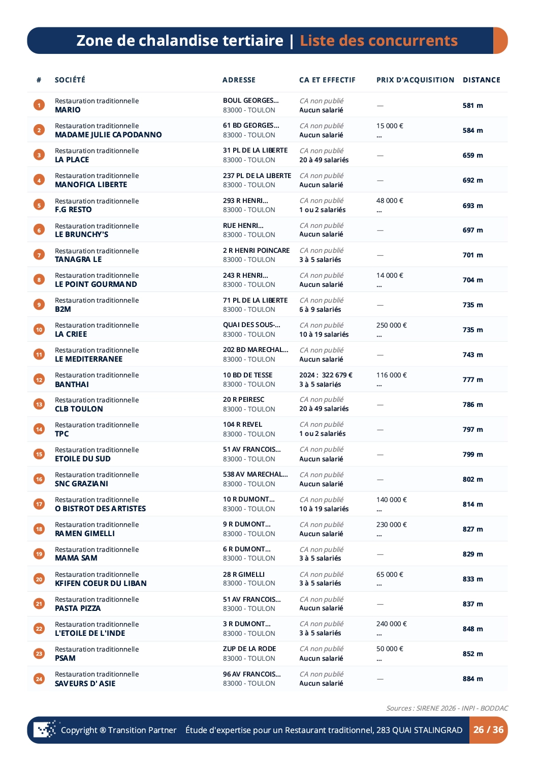 15_Concurrence-a-15-min
