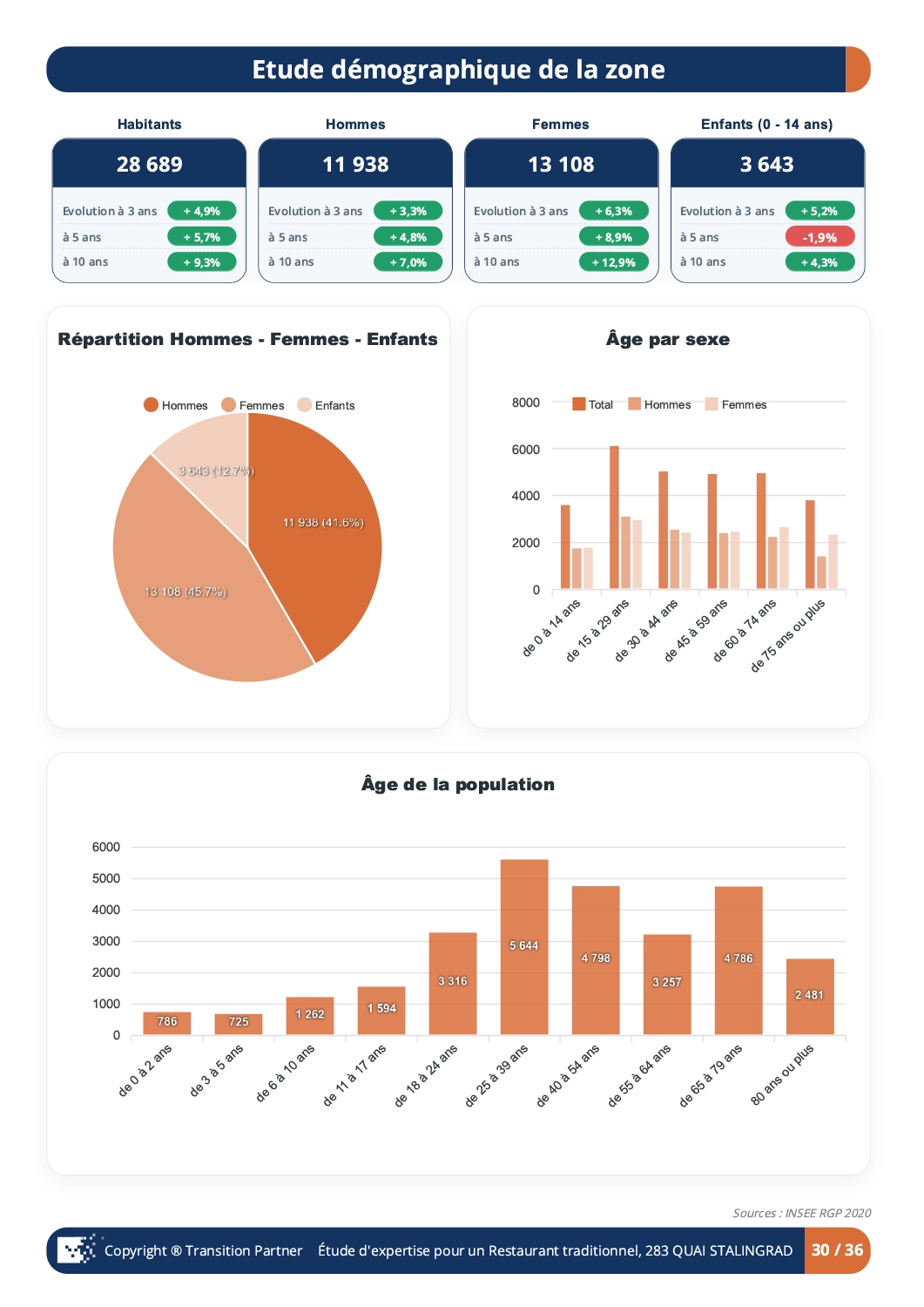 17_Etude-demographique-de-la-zone