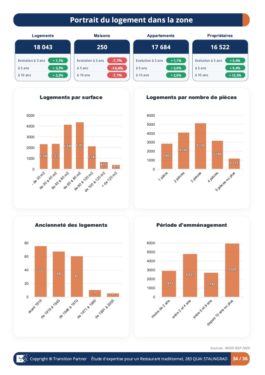 20_Portrait-du-logement-dans-la-zone