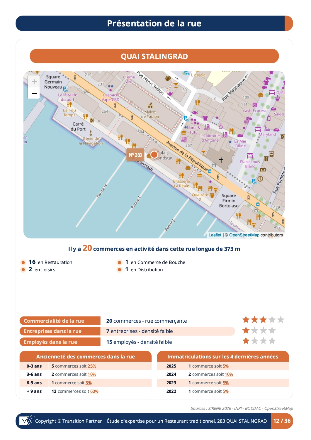 7_Présentation-de-la-rue